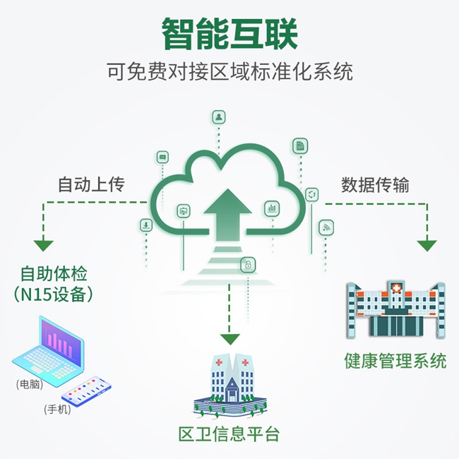 智能健康體檢一體機